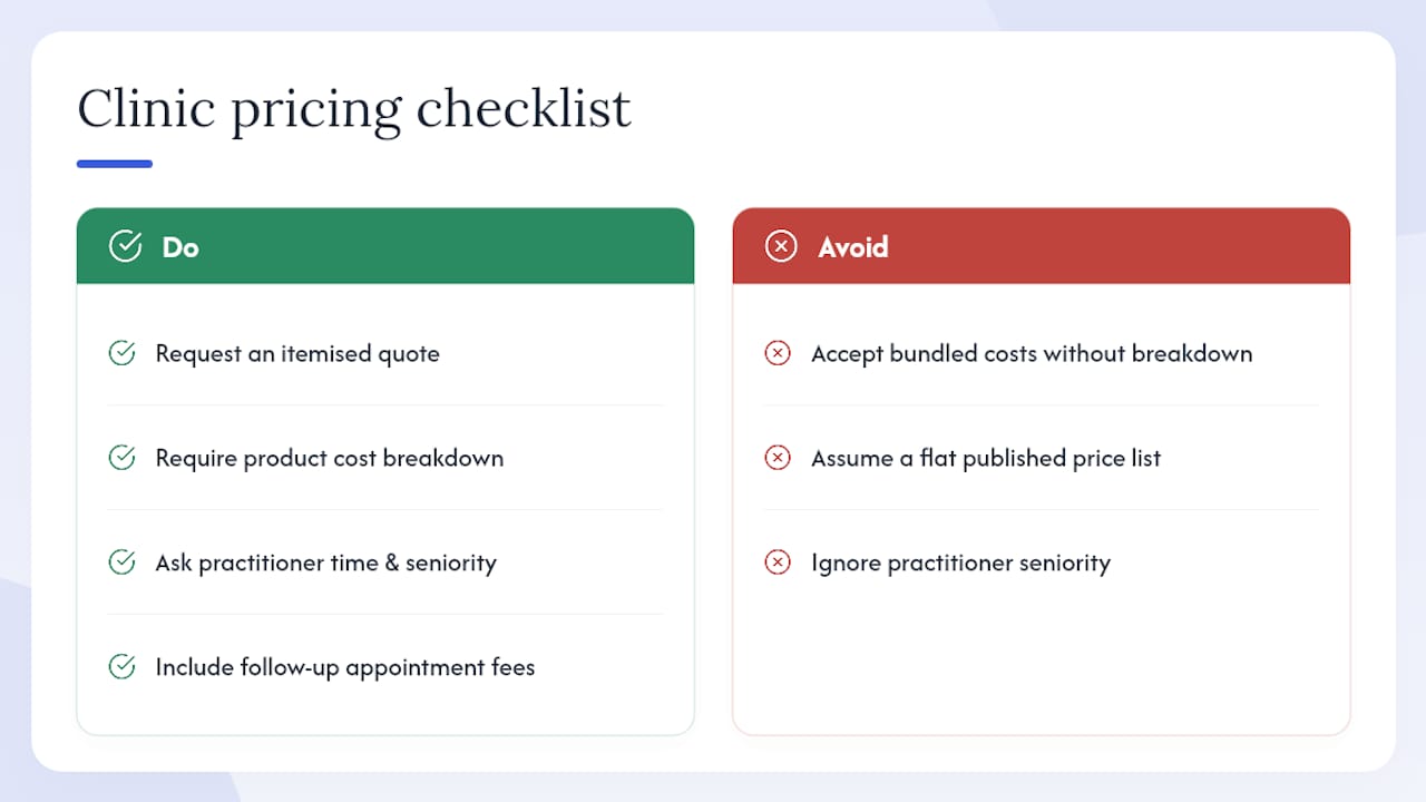 Diagram of aesthetic clinic pricing components