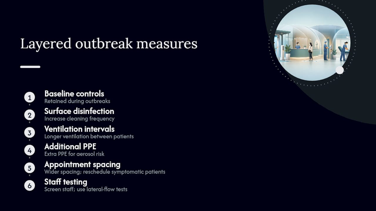 Diagram of layered outbreak infection control measures