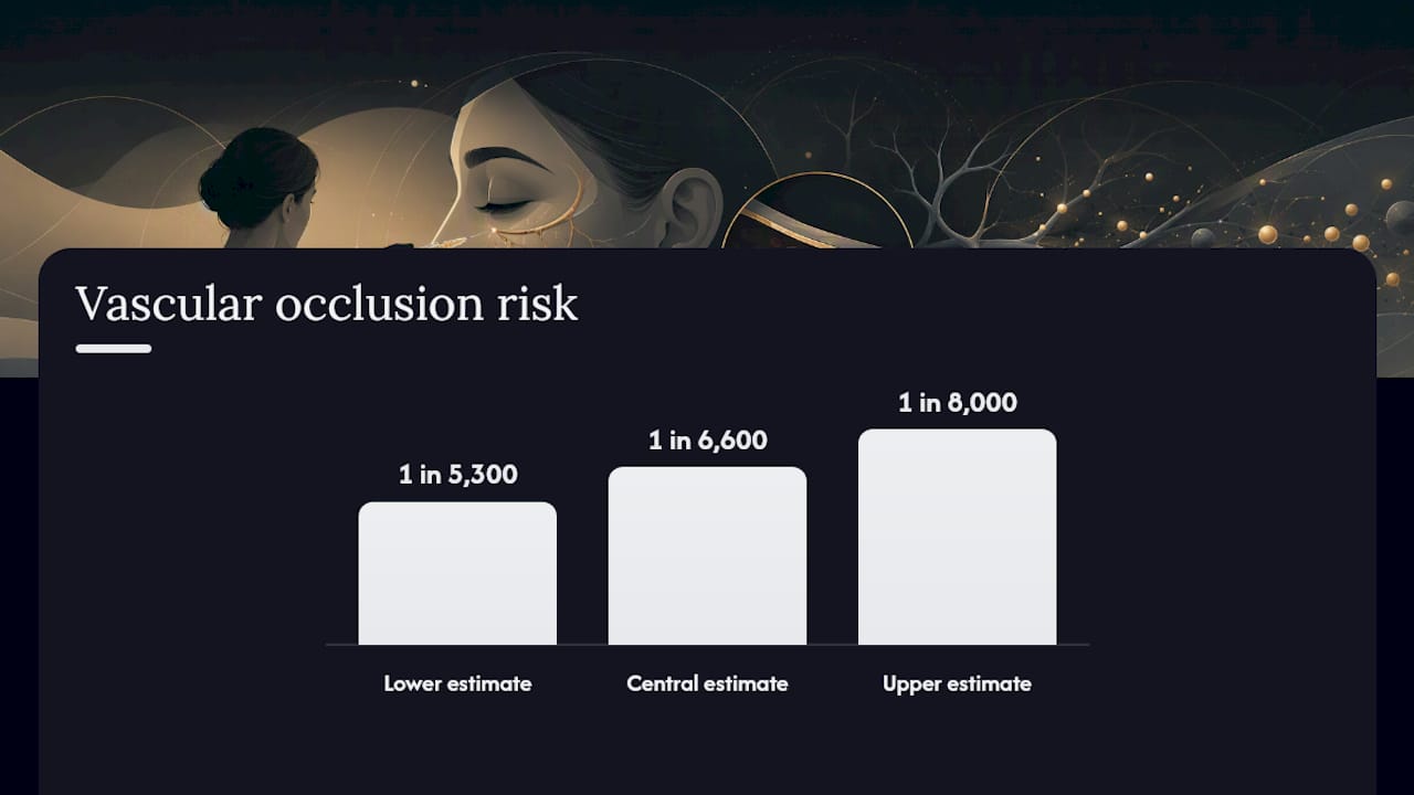 Diagram of vascular occlusion risk in tear trough filler