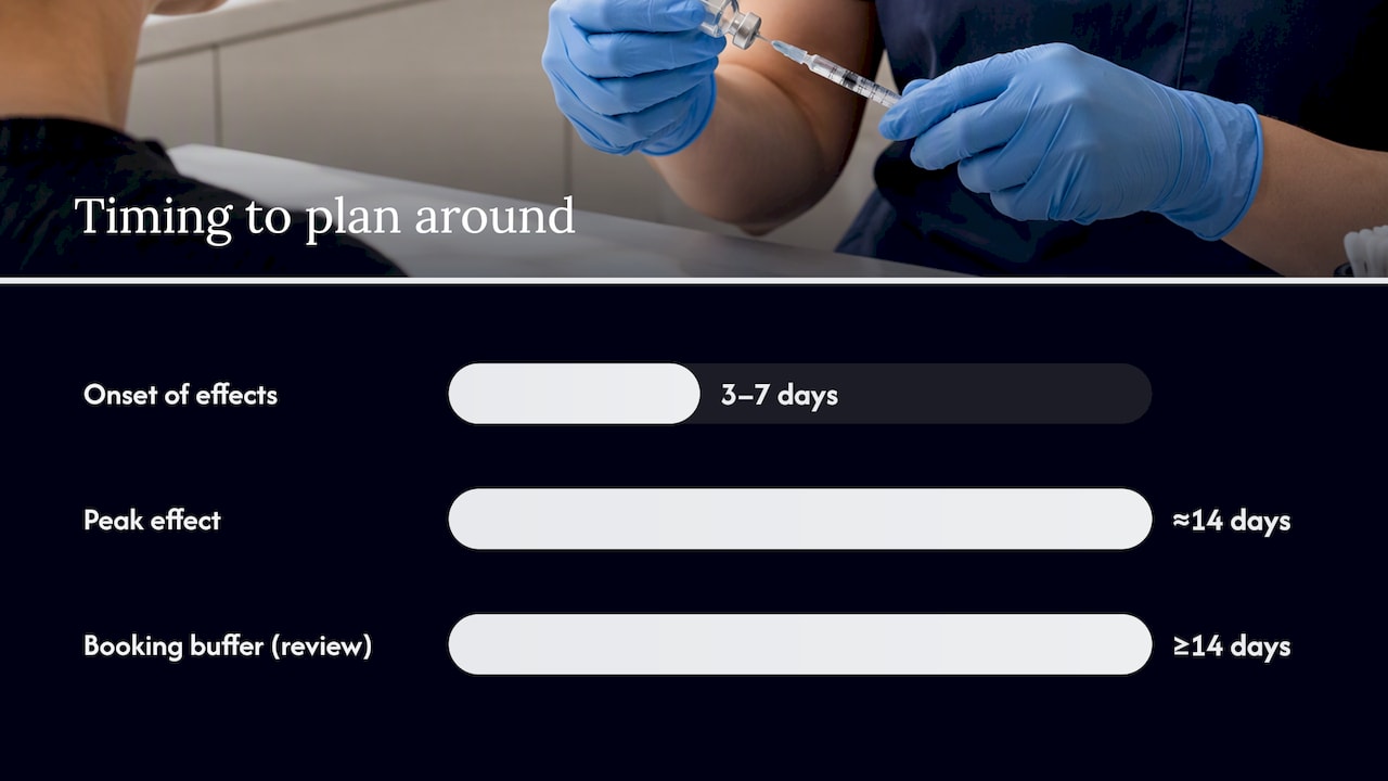 Treatment, review and event scheduling timeline