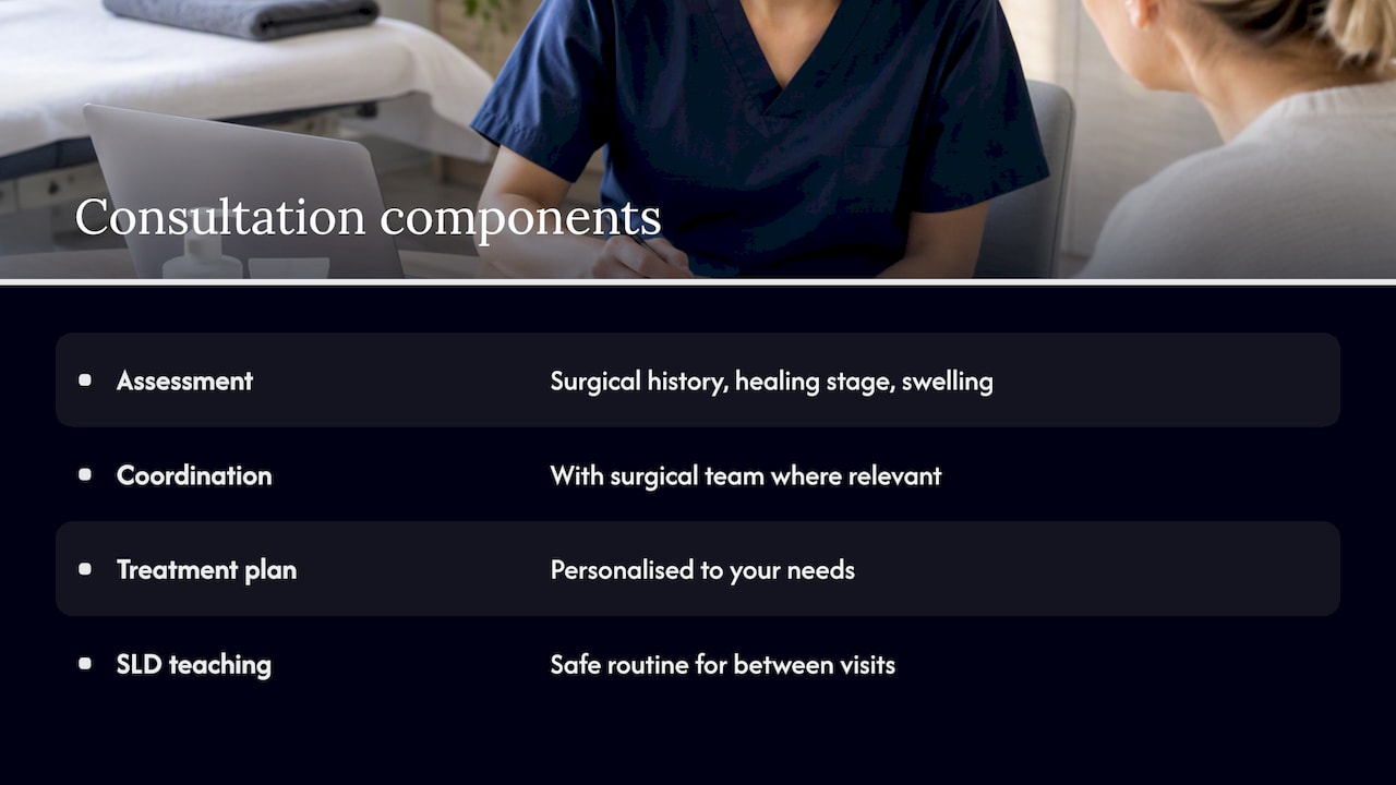 Book a consultation with The Aesthetics Room for clinic-led lymphatic drainage and aftercare — overview diagram
