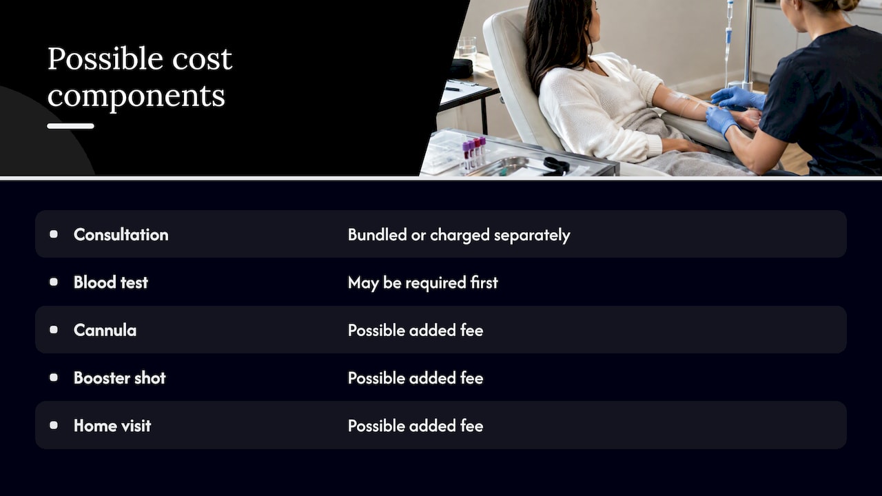 Possible IV drip fees and inclusions