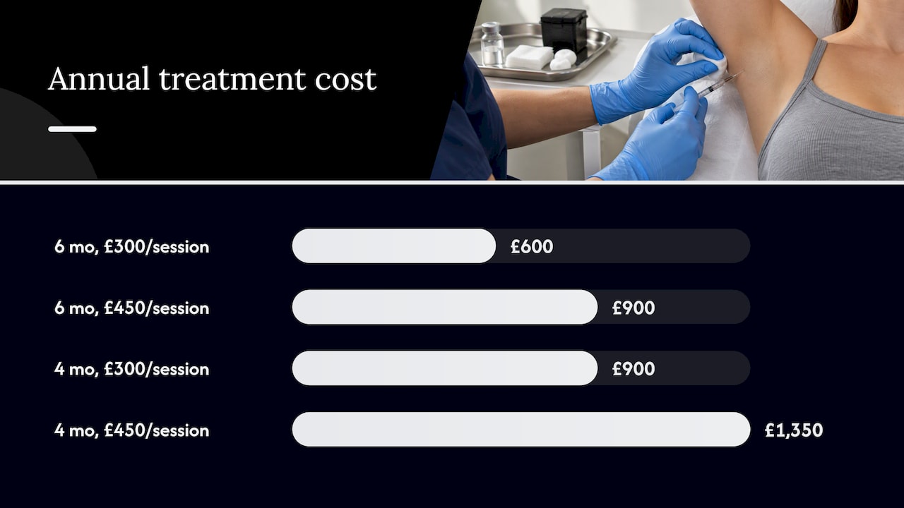 How long does it last, and what does that do to the cost? — overview diagram